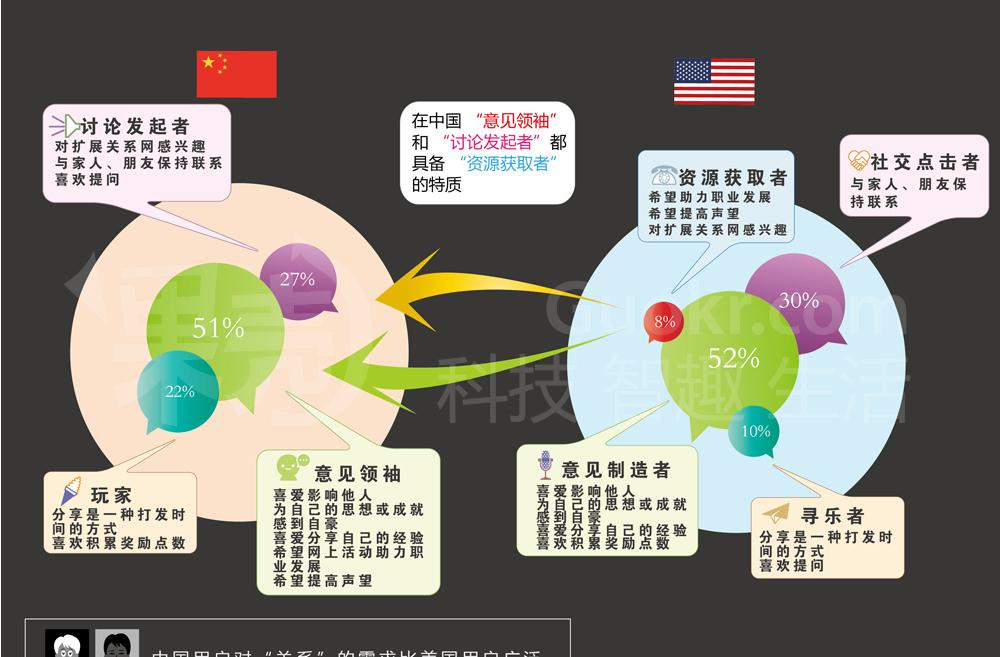 掌握therana任务，成为优秀自媒体作者：找准适合自己的领域