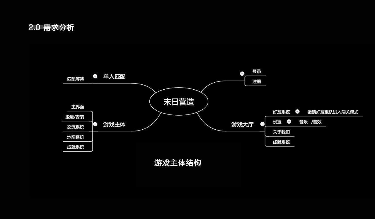 身临其境，现代游戏必备！——探究玩家需求与游戏设计的关系