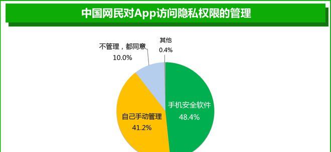 太恐怖了！telegreat安卓下载竟隐藏惊人秘密