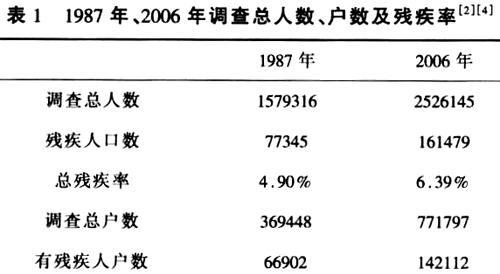 FF14人口普查2023：Eorzea再现光彩