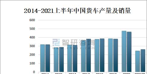 哪个车型最适合狂热运输？