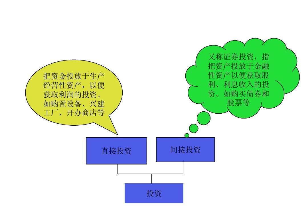 投资与大航海时代买货量的关系