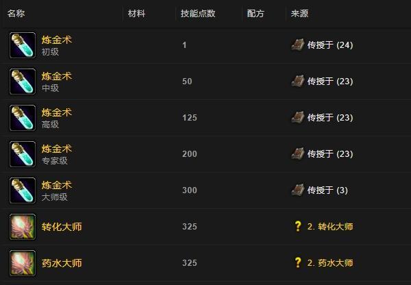 提高炼金效率的洛奇水属性秘诀