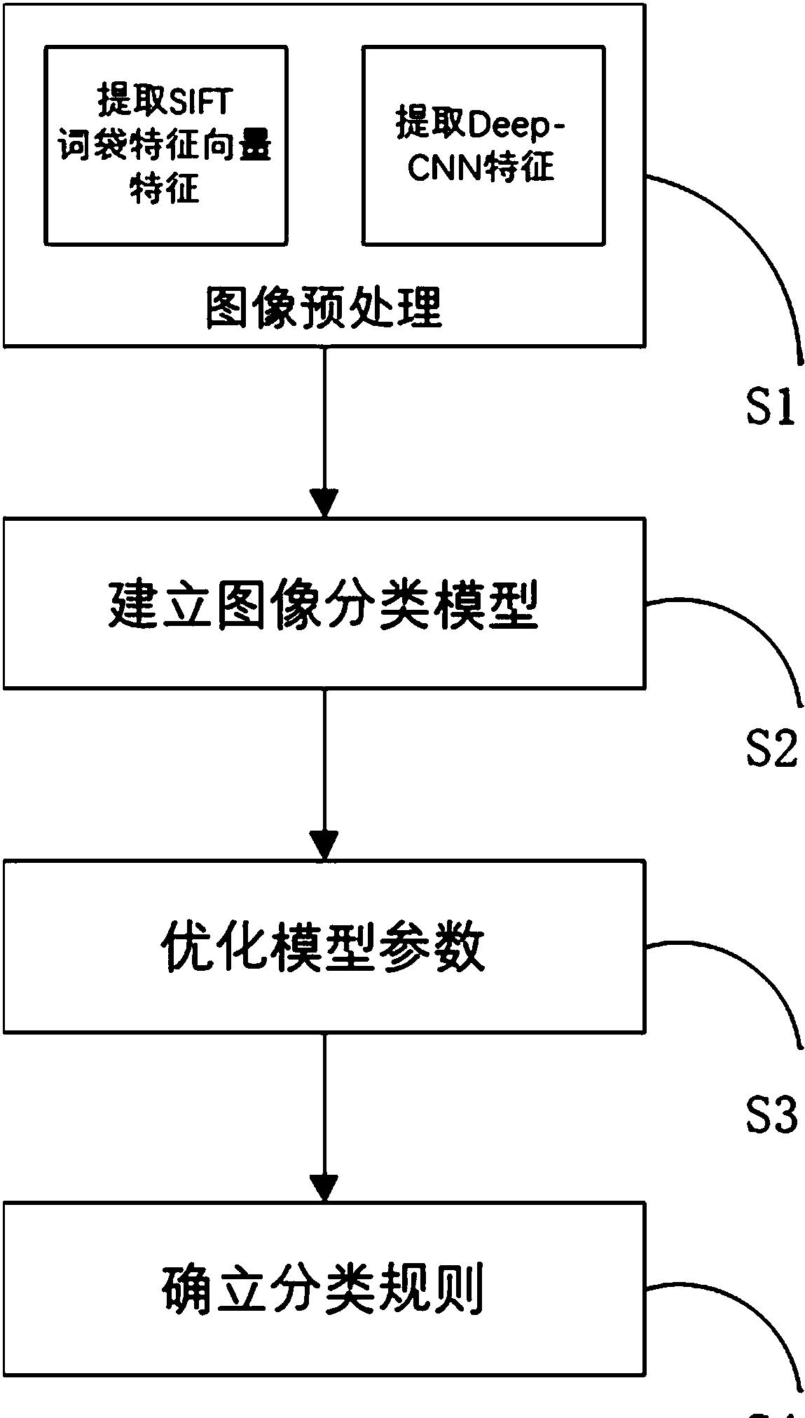 ensemble和adding 集成学习：加强模型表现的利与弊