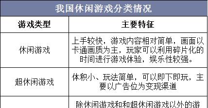 游戏社交属性总结：类型、影响及案例分析