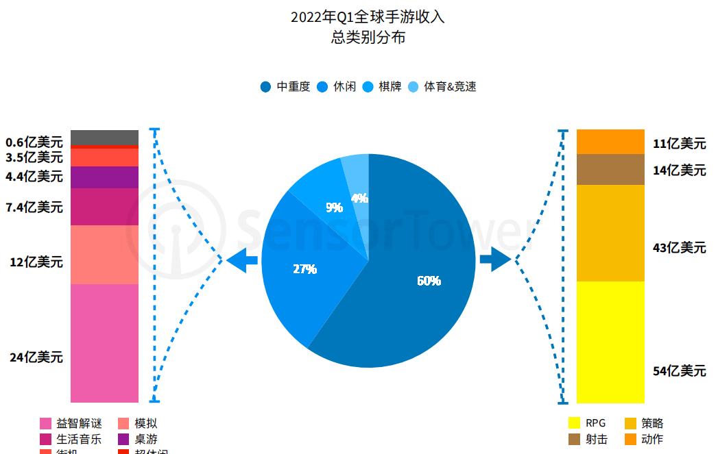 2023年3月游戏盈利再创新高