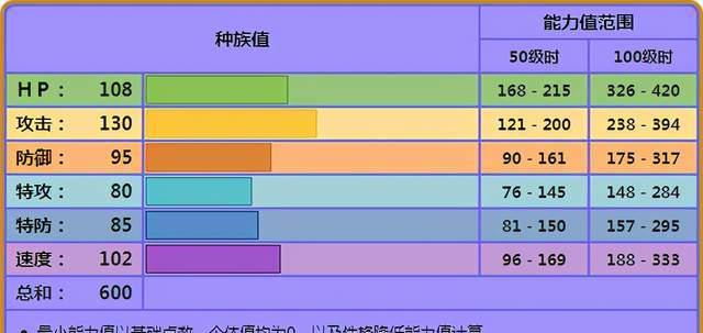 成为宝可梦xy顶尖训练家的秘诀