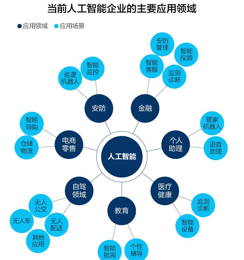 探索人工智能未来，揭秘发展秘密！