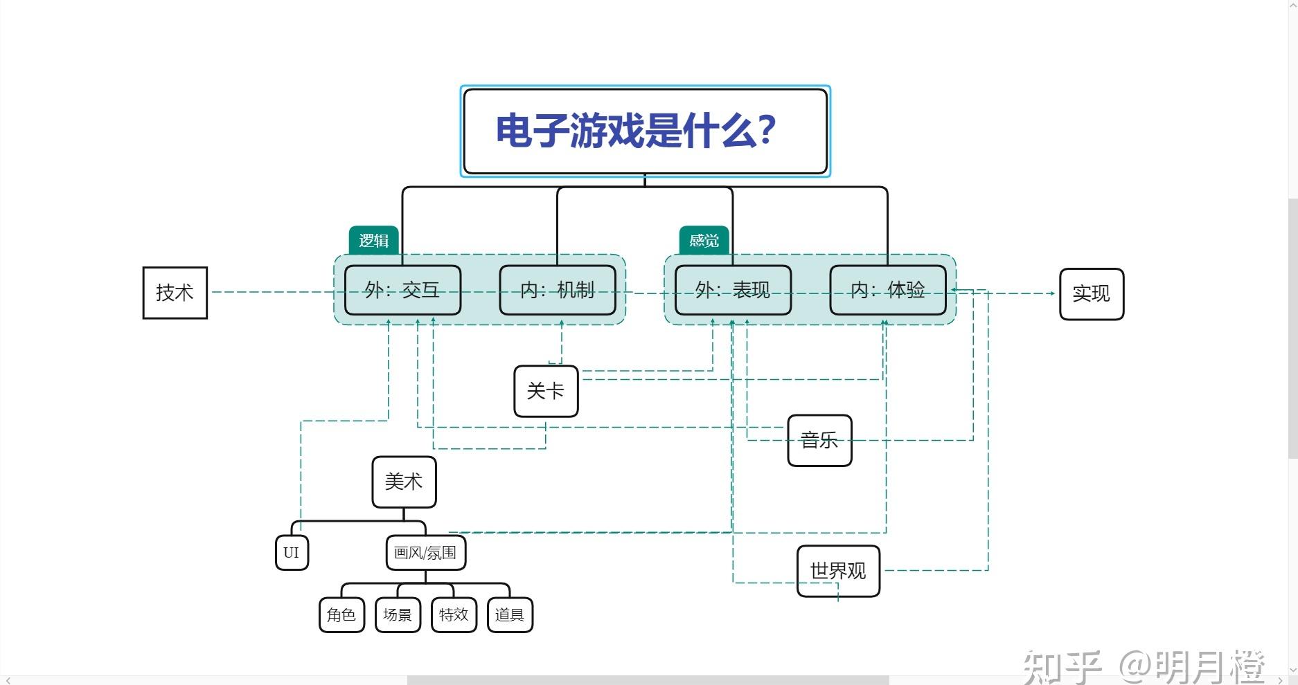 守望先锋手游：多玩法单人模式，体验优秀，缺点内容