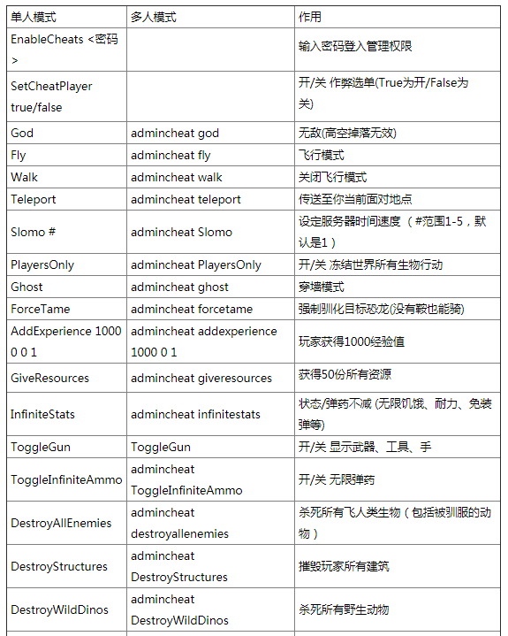 游侠刷钱_游侠代码打金网点怎么用_网金游侠打点代码