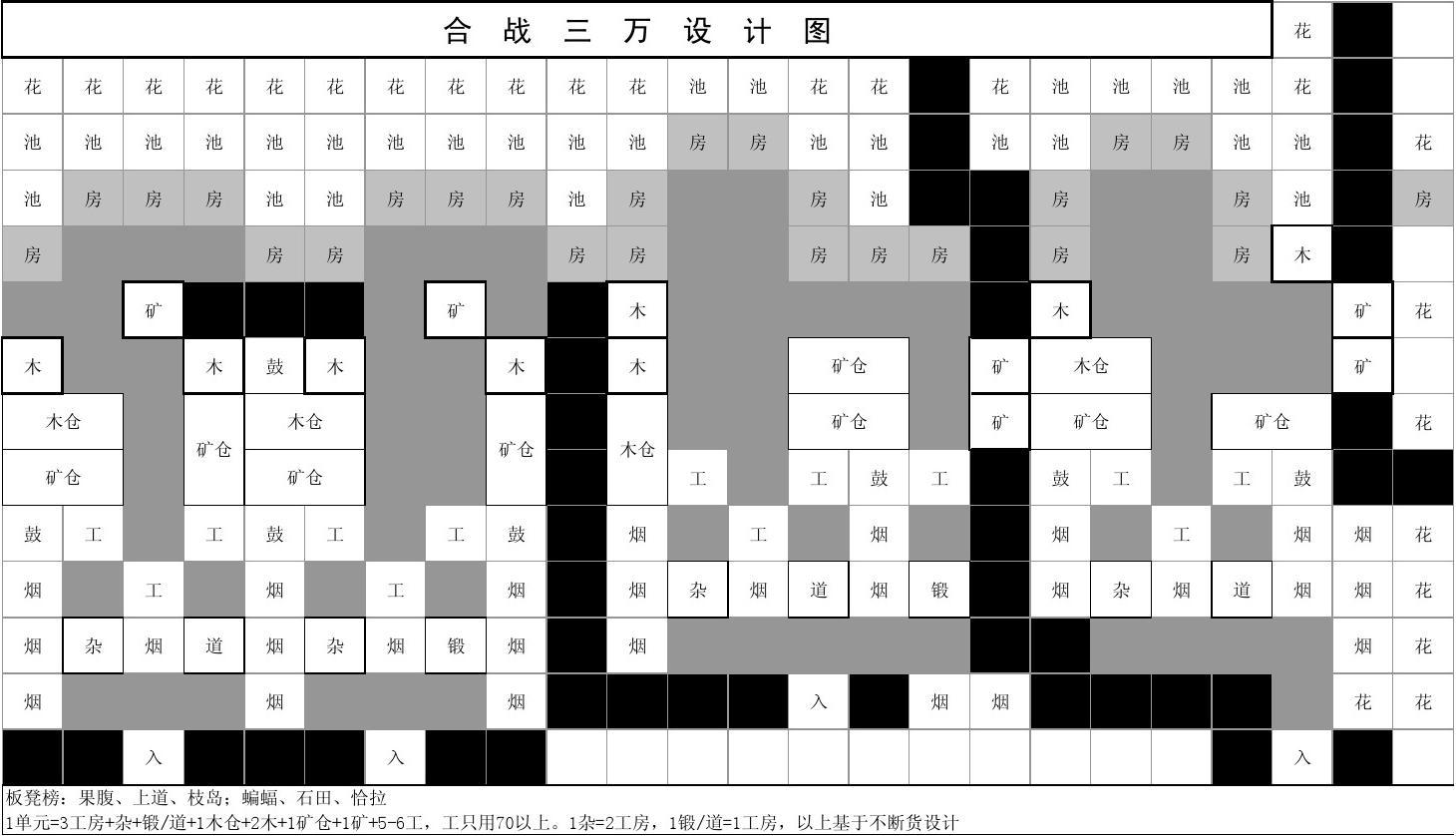 合战忍者村初期布局_忍者合战村统一以后怎么办_合战忍者村各期规划