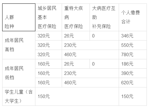 鄂东南医疗协作体有哪些医院_鄂汇金融官网_鄂汇办城乡医疗保险