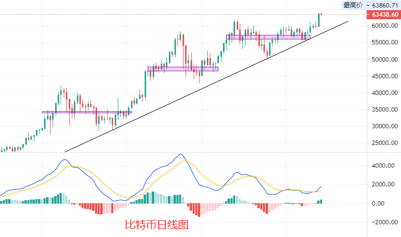 比特币换算成人民币计算器_比特币换算美元_比特币换算