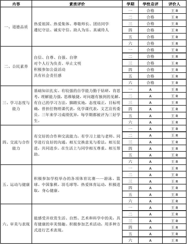 山东省素质评价教育云平台_山东素质评价网站_山东云服务教育平台综合素质评价