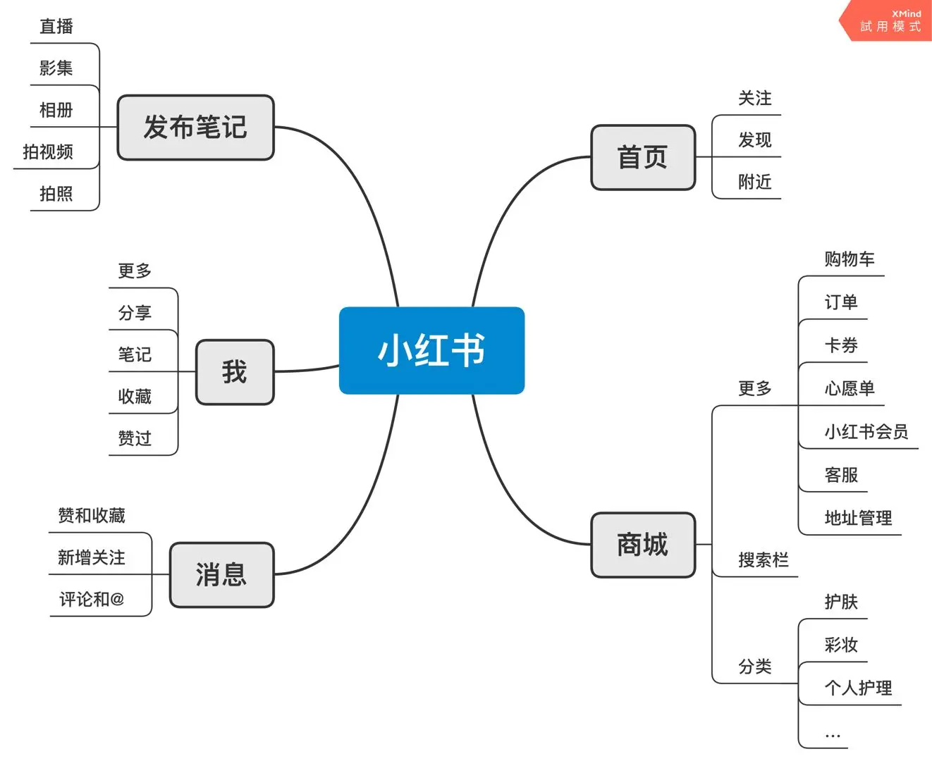 下载小红书_小红书下载的图片怎么去除水印_小红书下载官网