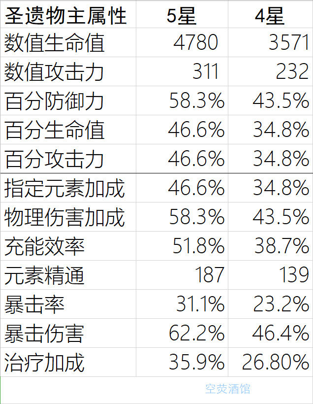 香菱圣遗物副词条_香菱带什么圣遗物_2.1原神香菱圣遗物