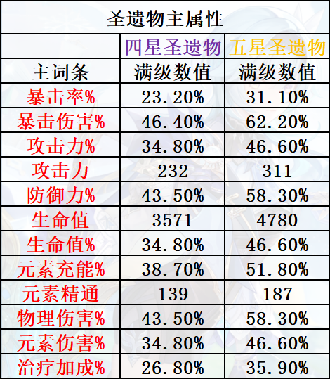 2.1原神香菱圣遗物_香菱圣遗物副词条_香菱带什么圣遗物