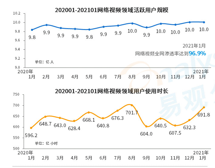 视频播放加速器app_免费视频播放app_草莓视频app在线播放