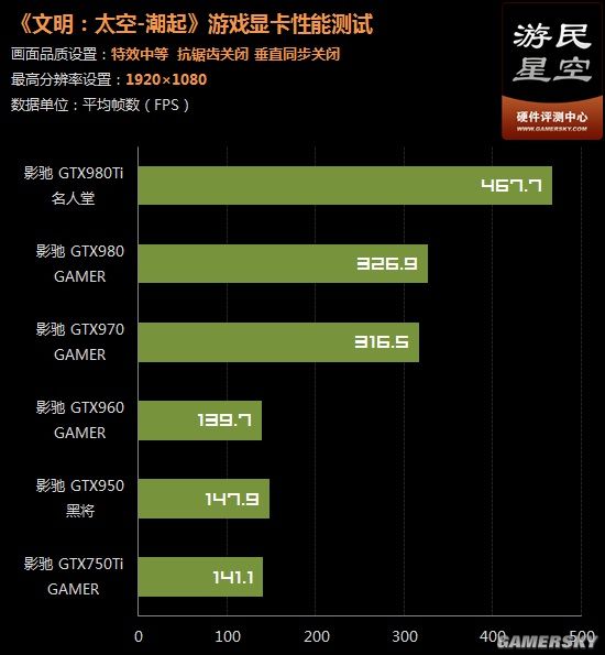 文明配置要求高吗_文明配置要求怎么写_文明6配置要求