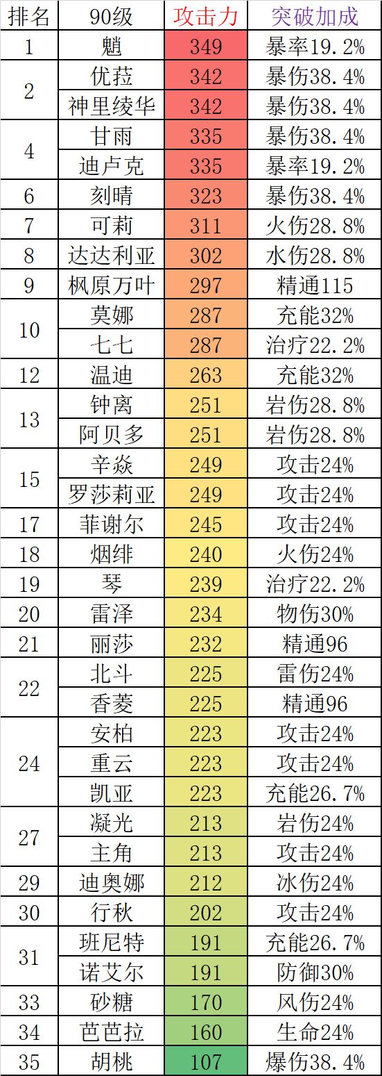 熔炼上限公式_熔炼极限属性_熔炼属性上限列表