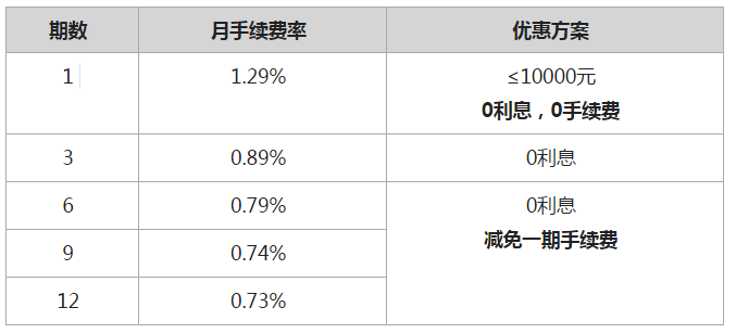 网贷跟小贷追债如何躲_网易小贷_小贷