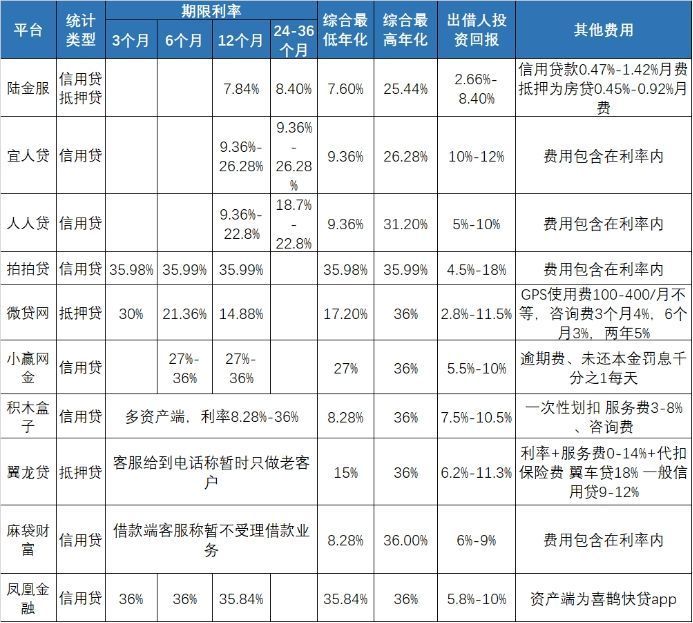 网贷跟小贷追债如何躲_网易小贷_小贷