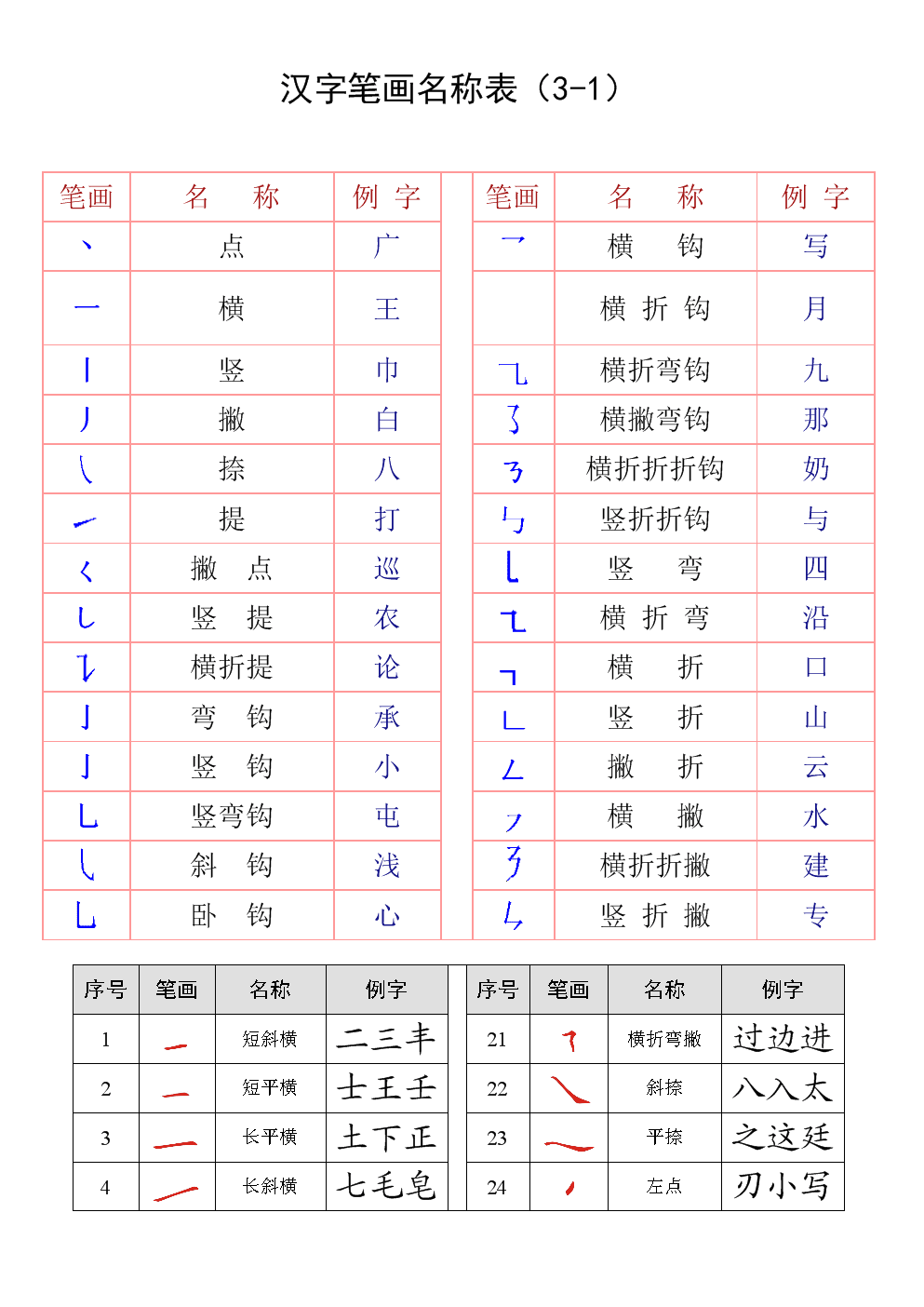 汉字宝宝_汉字宝_汉字宝典