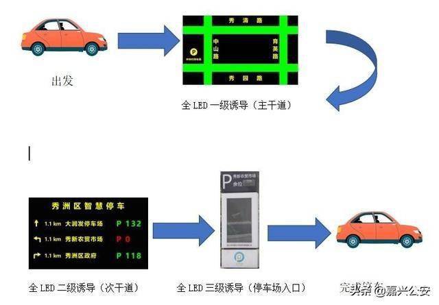 甬城泊车_甬城泊车96382_甬城泊车多少钱一小时