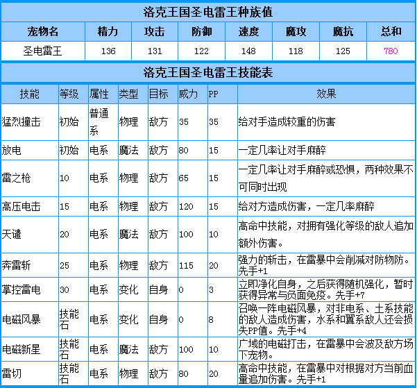 洛克王国辅助器_洛克王国辅助器哪个好_洛克王国辅助器手机版