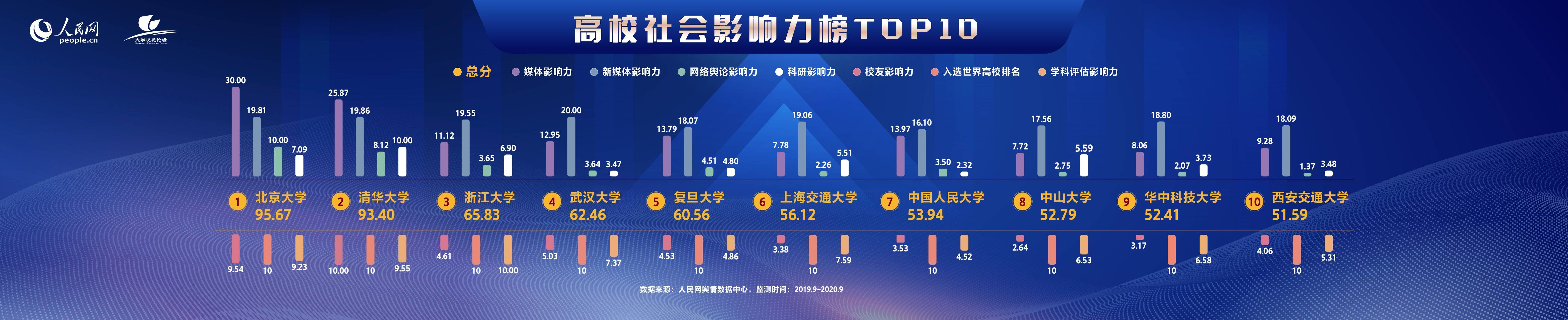 群星影响力代码_群星大力神代码_群星力场调制