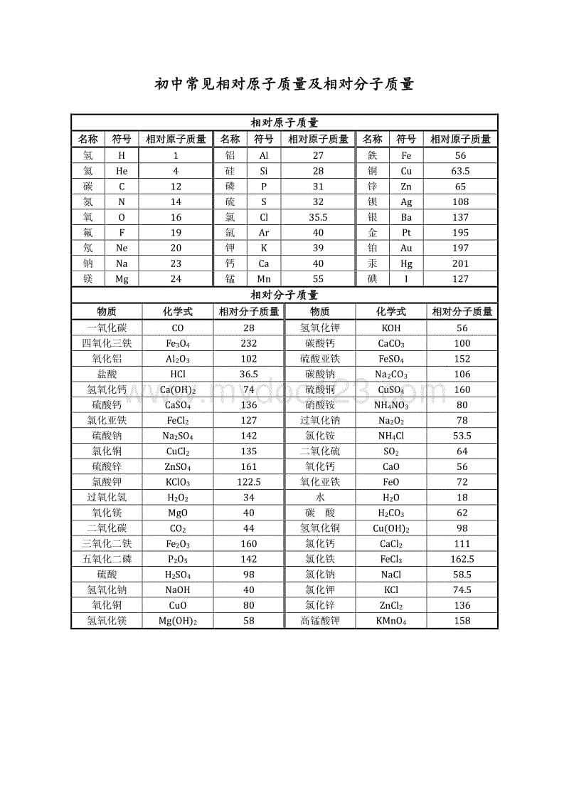 1-丁醇相对密度_丁醇的相对原子质量_正丁醇的相对分子质量