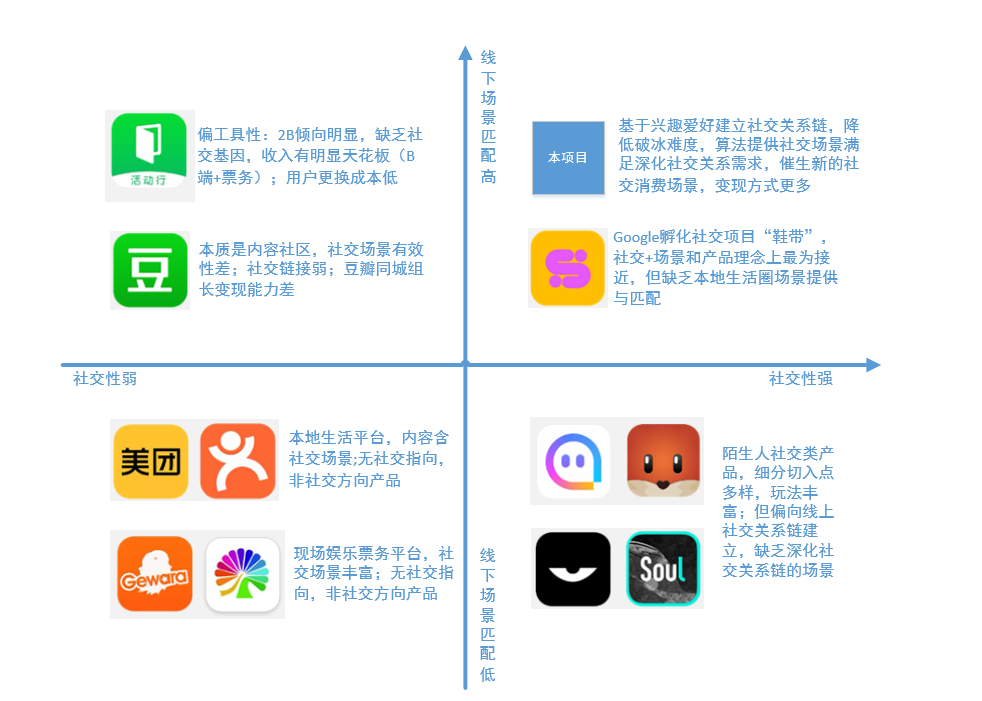 同城约软件_同城软件骗局_同城软件有哪些