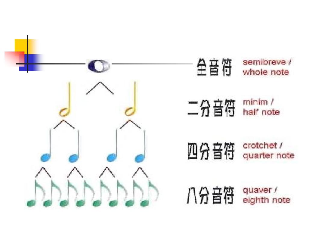 演奏歌曲的演奏怎么写_演奏结束后应说什么_完成歌曲演奏