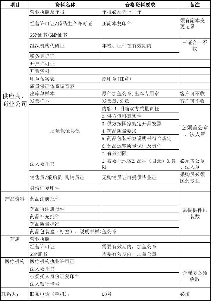 新商盟网上订网_新商盟网上订货速成_新商盟网上订货系统
