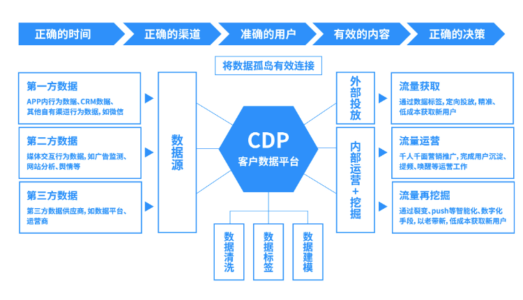 经营帮_帮经营贷做购销合同有问题么_帮经营贷取现走流水犯法吗