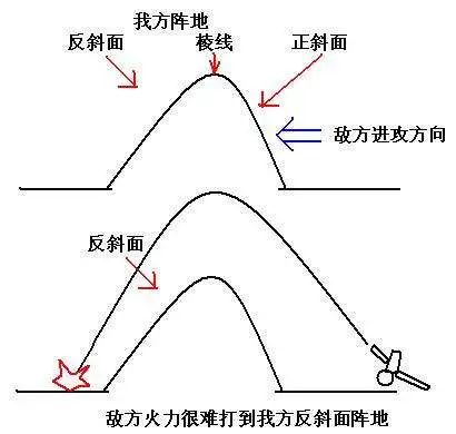 钳形攻势百度百科_钳形攻势_钳形攻势图解