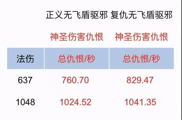 惩戒骑天赋_惩戒骑的天赋_wowtbc惩戒骑天赋