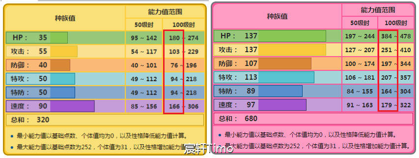 美纳斯mega进化种族值_美纳斯技能遗传_美纳斯种族值