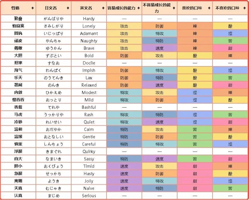 美纳斯种族值_美纳斯技能遗传_美纳斯mega进化种族值