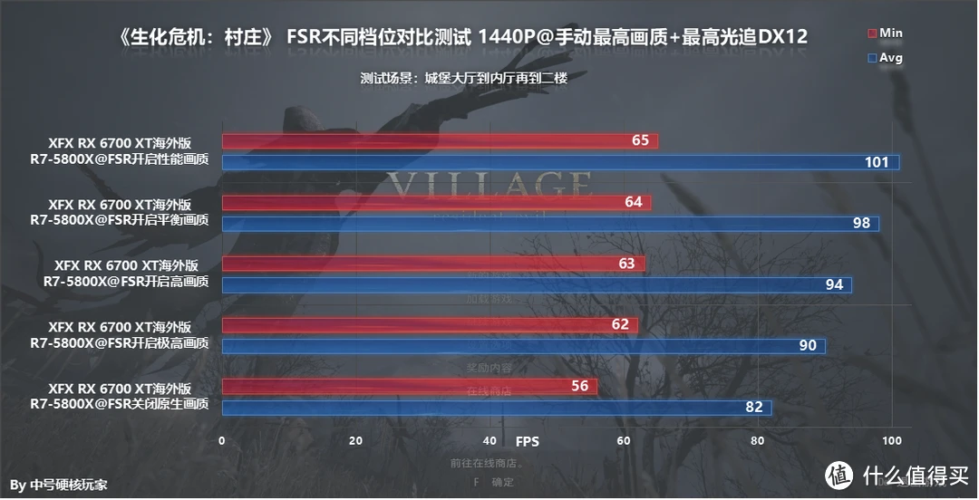 帧率手机游戏排行_帧数高的手机游戏_25帧率游戏手机