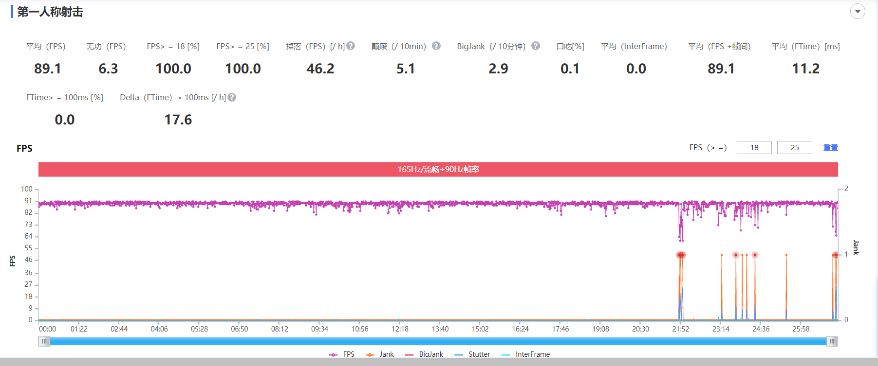 帧率手机游戏排行_25帧率游戏手机_帧数高的手机游戏