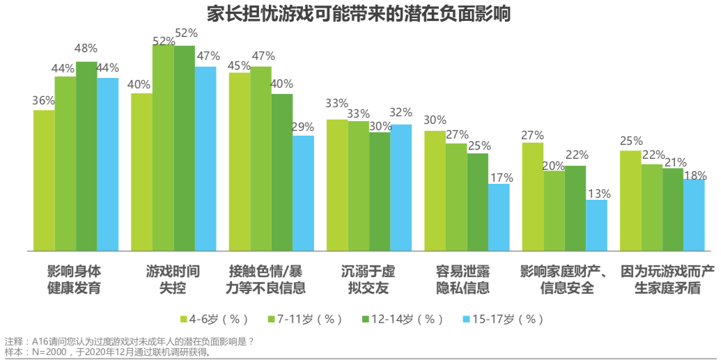 小孩玩打手机游戏怎么办_4岁小孩玩手机打游戏吗_小孩玩打手机游戏的危害