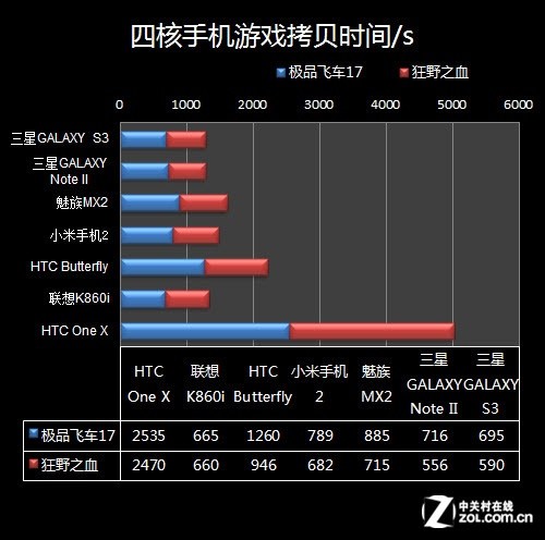 手机游戏改数据软件_改变手机游戏数据_改变数据手机游戏软件