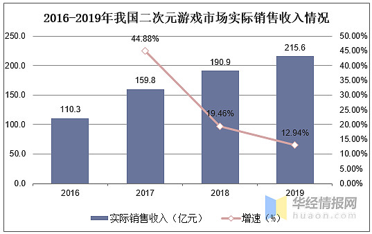 大黄蜂手机版如何下载游戏_大黄蜂单机游戏_大黄蜂的游戏