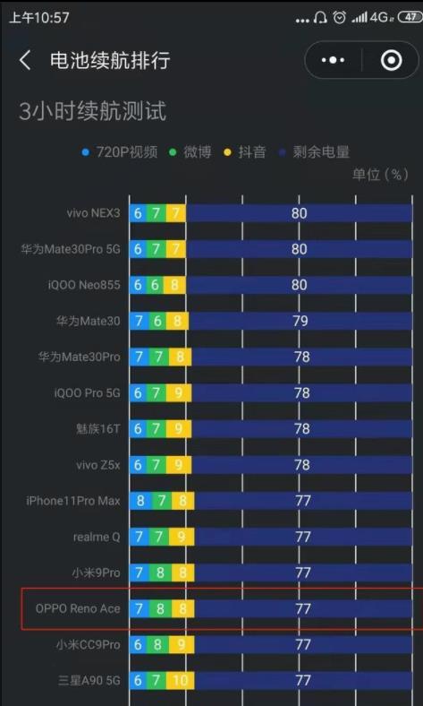 rog游戏手机3测评_rog游戏手机值得入手吗_测评手机游戏的软件