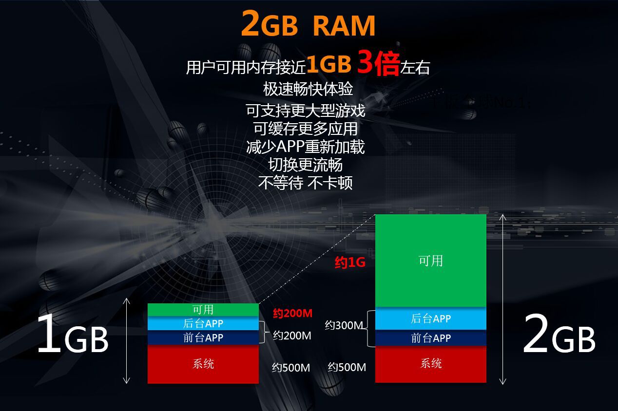 1g手机运行内存吃鸡游戏_1g运存可以玩的吃鸡_运行内存1g的手机能玩吃鸡吗