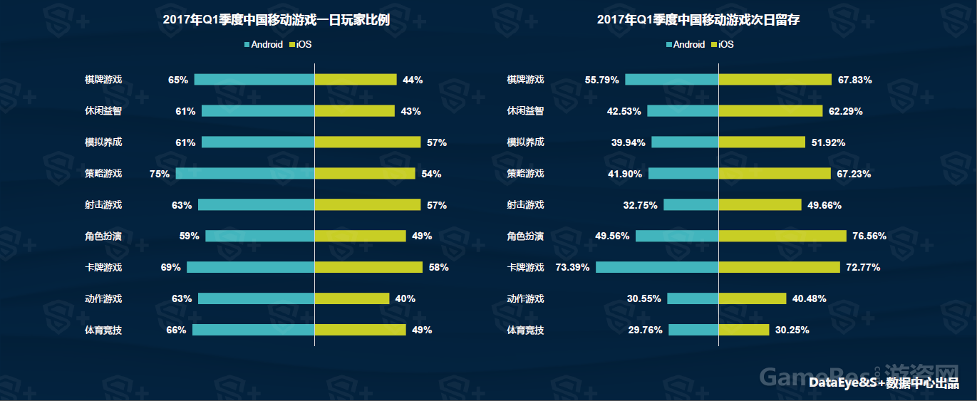 2015年最新手机游戏：扮演角色，策略争霸