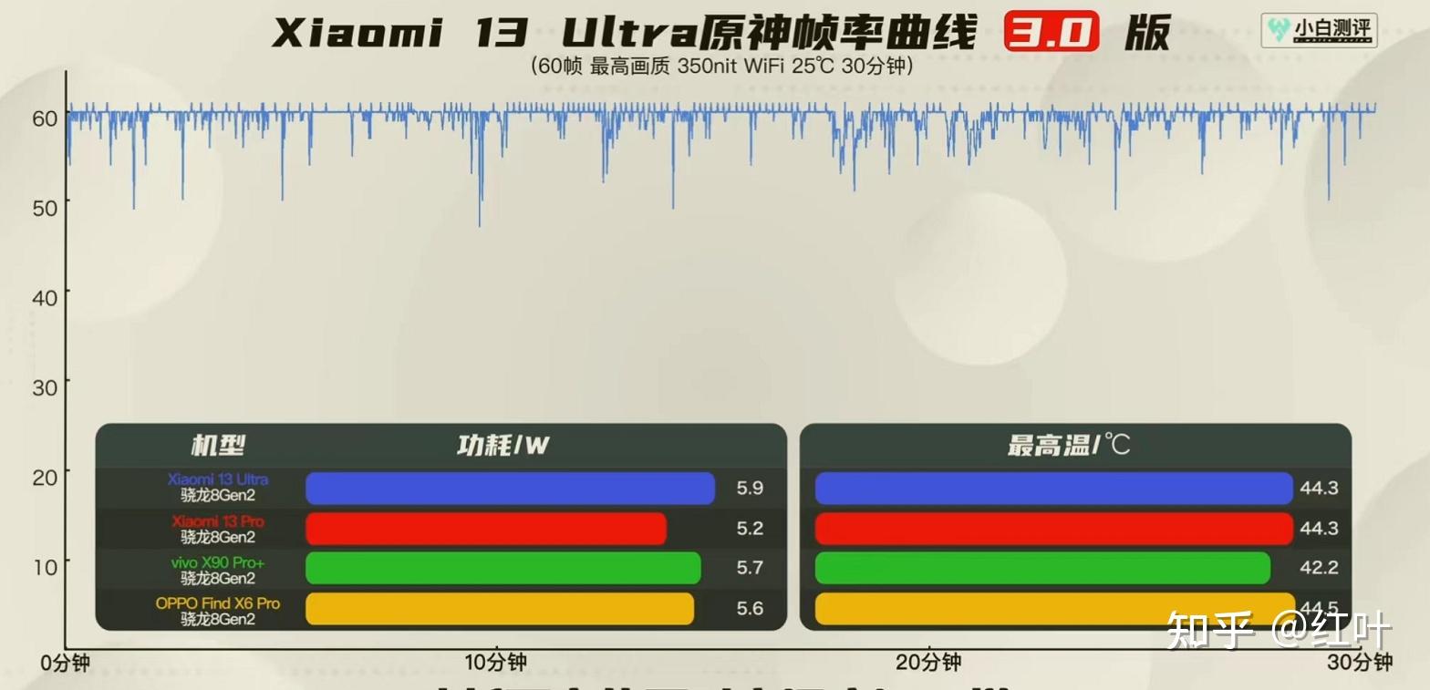 程序员用什么手机打游戏好_手机专门打游戏_做手机游戏用什么编程语言