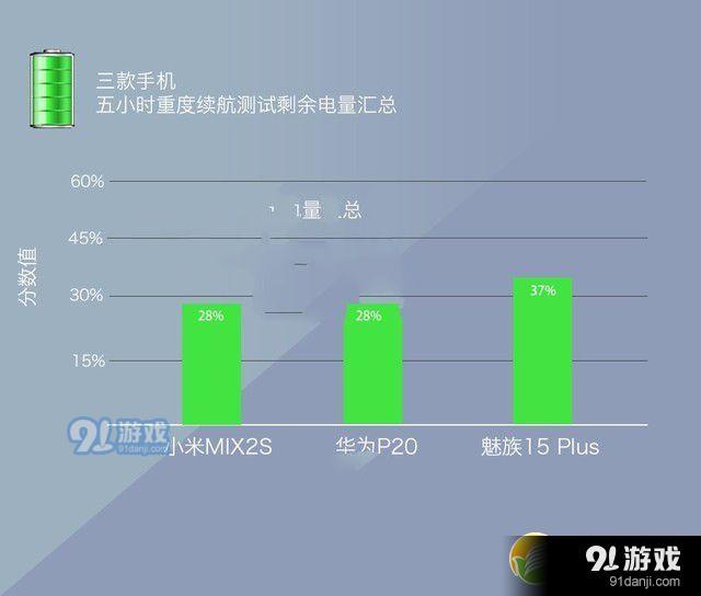 做手机游戏用什么编程语言_手机专门打游戏_程序员用什么手机打游戏好