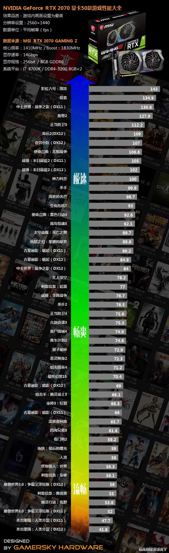iqoo玩游戏最好的型号_iqoo游戏手机性能_iqoo打游戏性价比
